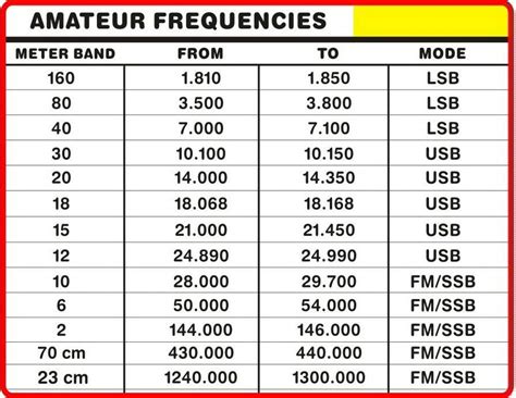 Western 6/49 Frequency Chart .